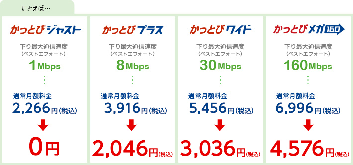 かっとびジャスト0円かっとびプラス1,500円かっとびワイド2,400円かっとびメガ1603,800円