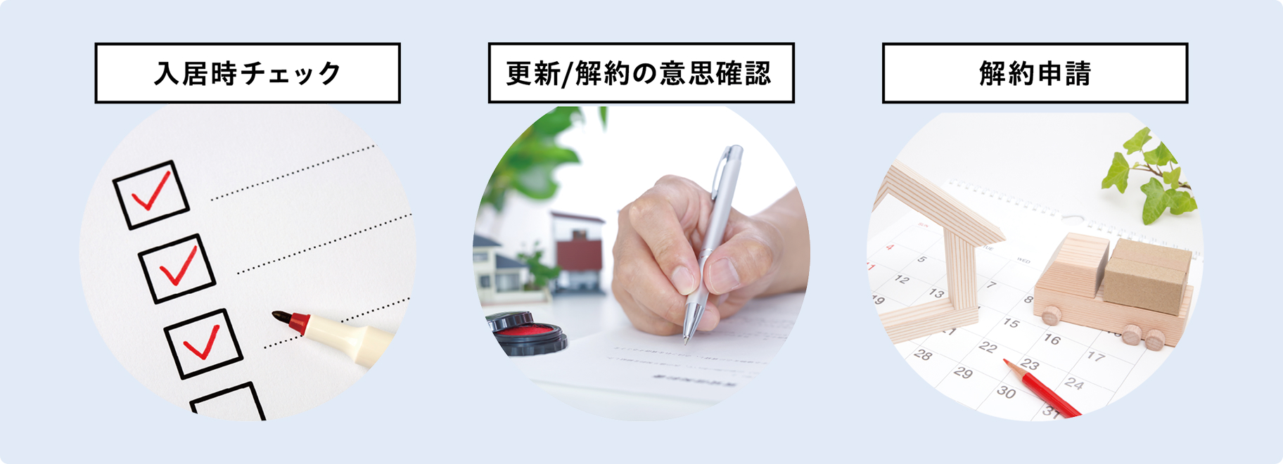 入居時チェック、更新/解約の意思確認、解約申請