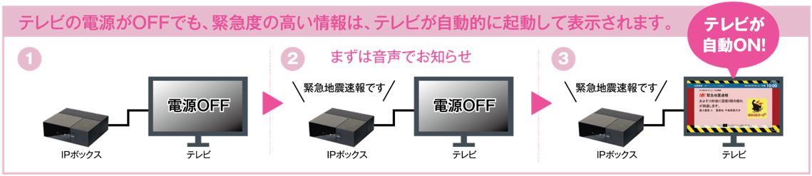 テレビ自動お知らせサービス イッツコム テレビ プッシュ を1月22日よりサービス開始 インターネットを活用した新しいテレビサービスを提供 ニュースリリース イッツ コミュニケーションズコーポレートサイト