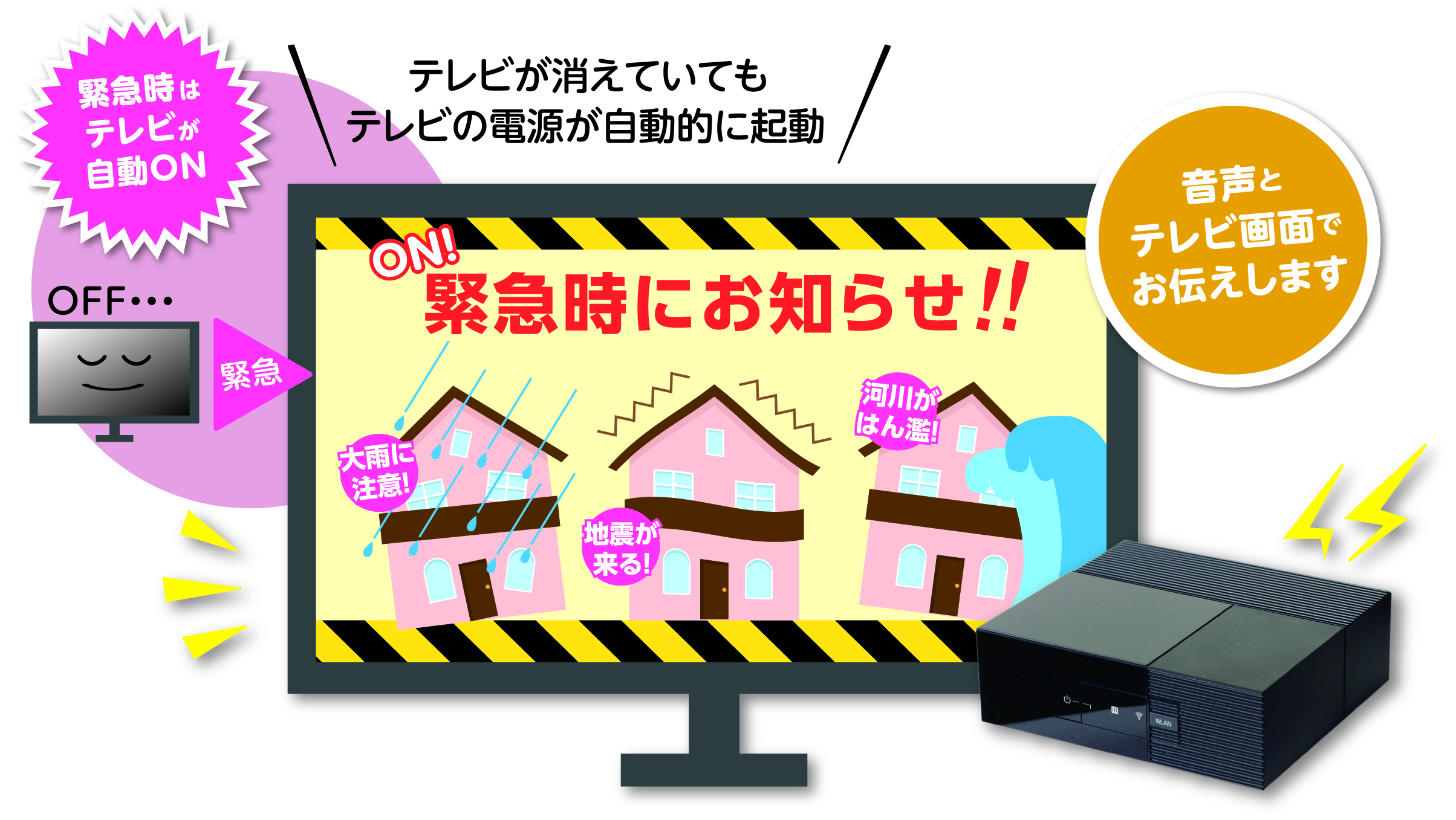 世田谷区の防災行政無線放送の 緊急放送 をイッツコム テレビ プッシュで3月15日より配信開始 ニュースリリース イッツ コミュニケーションズコーポレートサイト