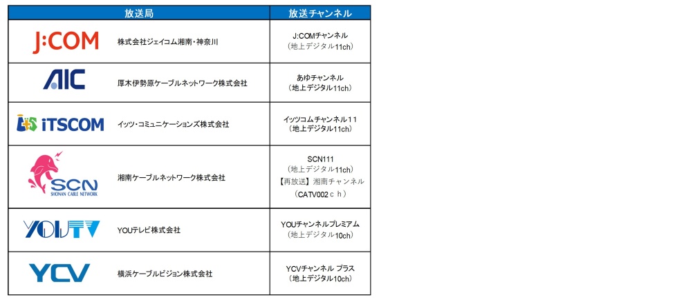 神奈川県内のケーブルテレビ6社が災害対策基本法に基づく「指定地方公共機関」に指定されました