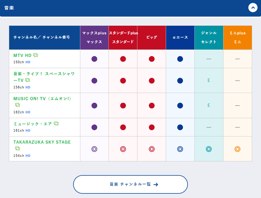 音楽・ライブ！　スペースシャワーTV が観られる対象コース