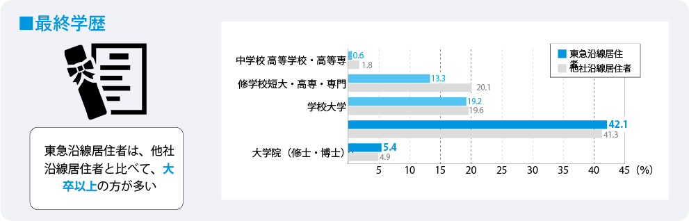 最終学歴参考データ