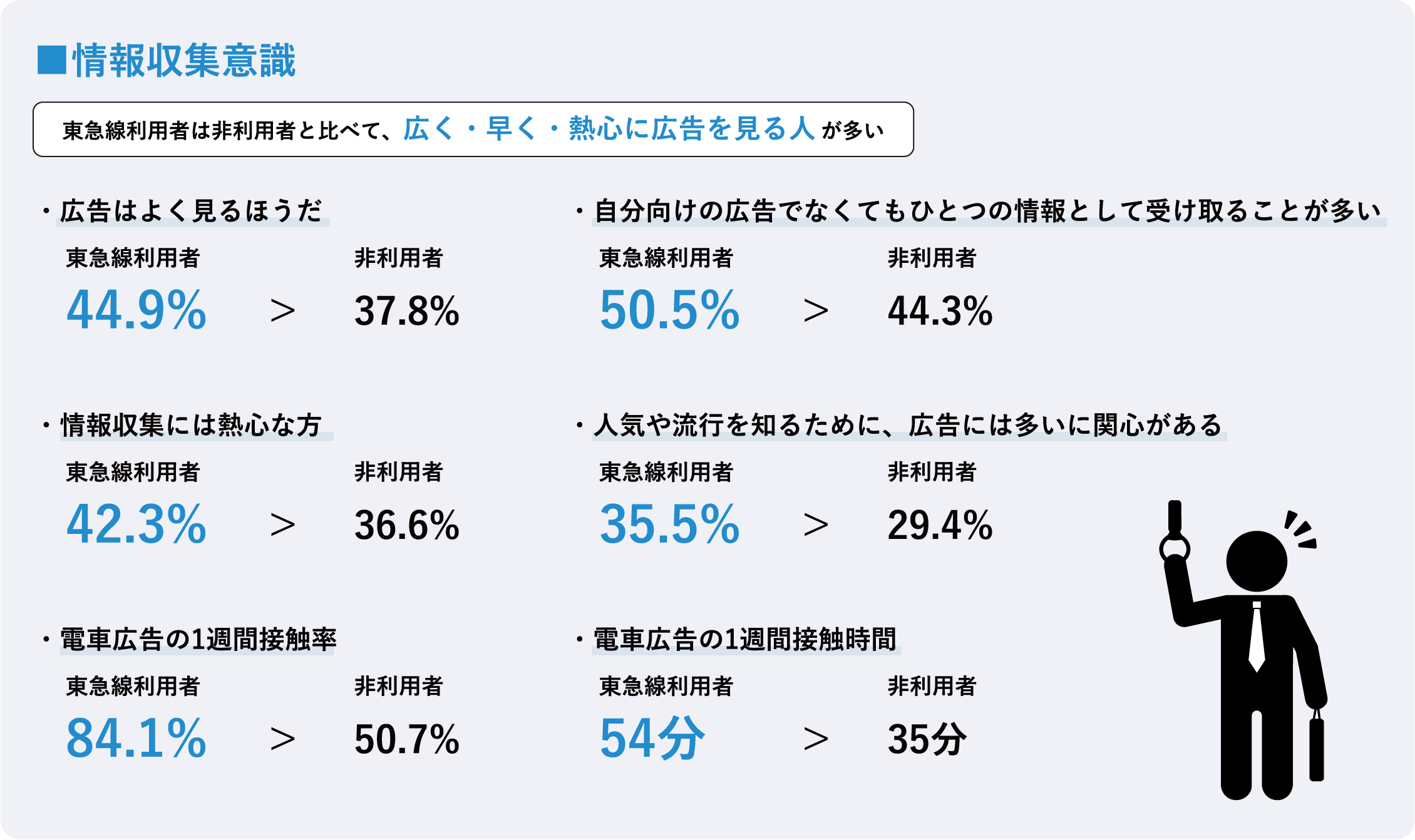 情報収集意識参考データ