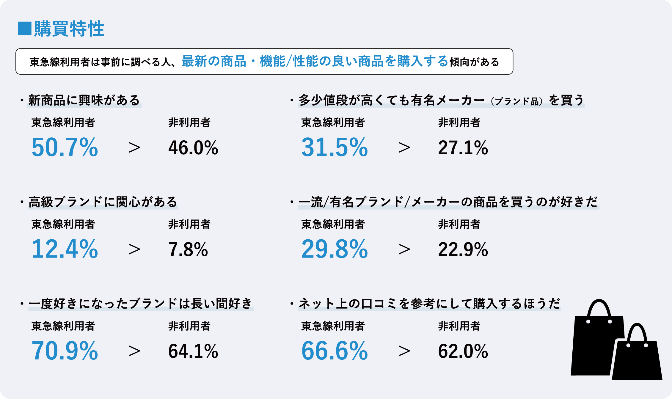 購買特性参考データ