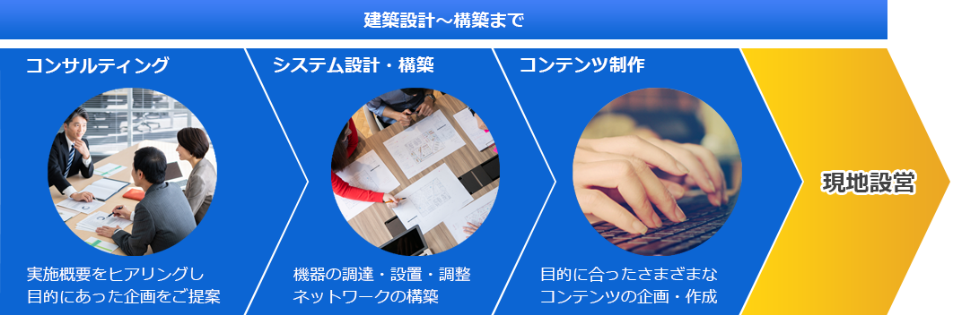 導入ステップ1