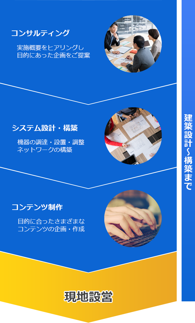 導入ステップ1