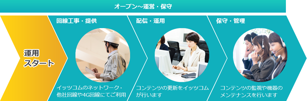 導入ステップ2