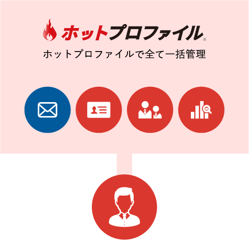 ホットプロファイルならホットプロファイルで全て一括管理
