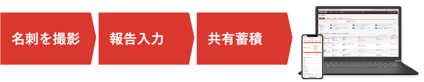 営業リストをかんたん作成のイメージ写真