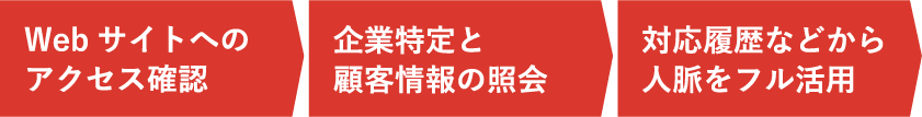 営業リストをかんたん作成のイメージ写真