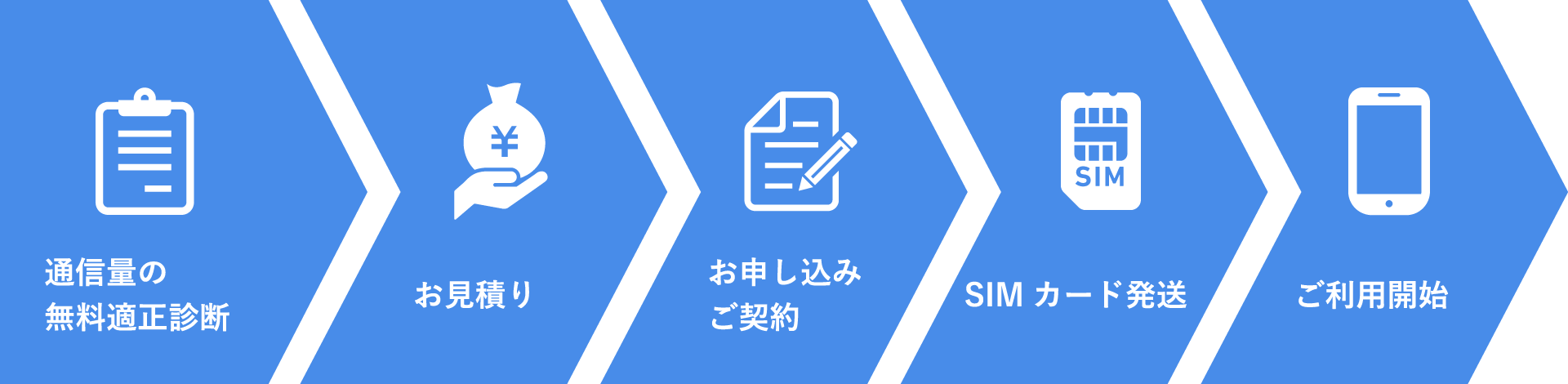 お申し込みの流れ