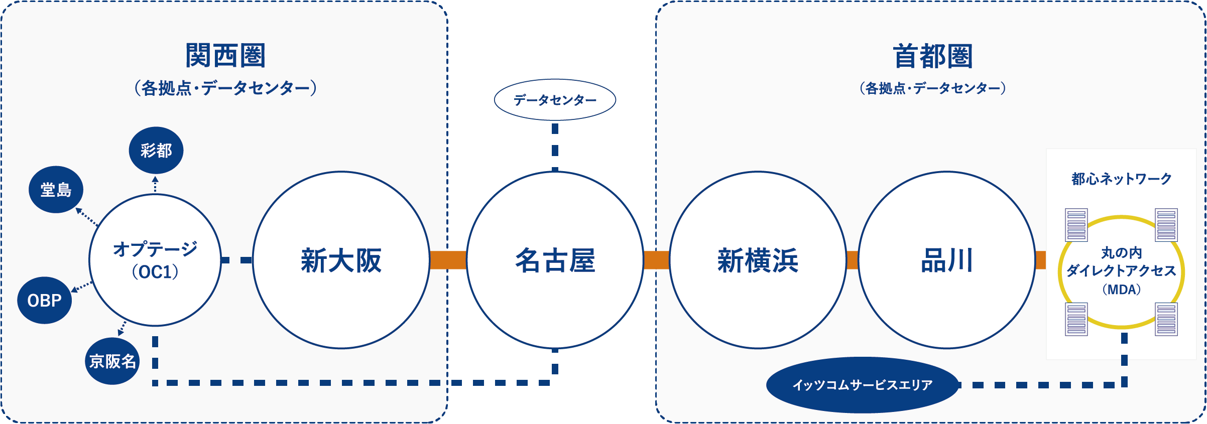 東名阪接続ネットワーク