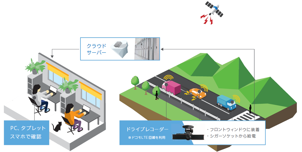 Pdriveのモバイル通信