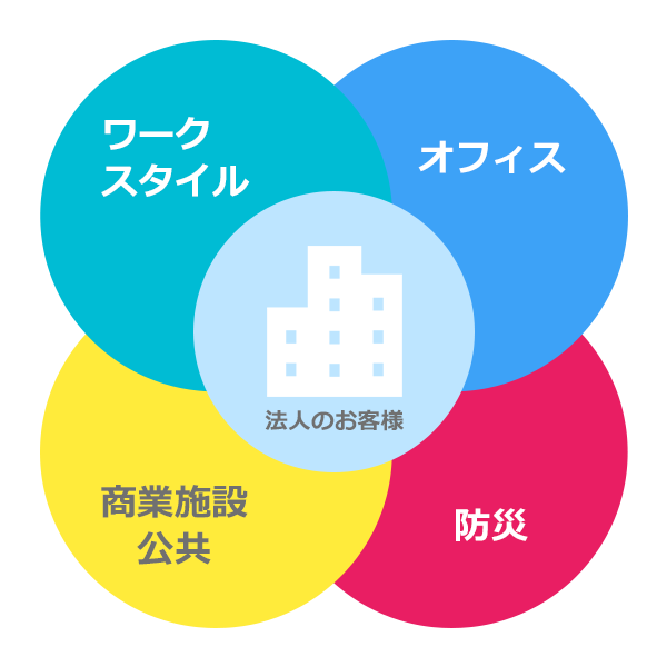 法人向けサービス