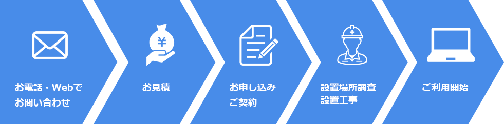 導入ステップ