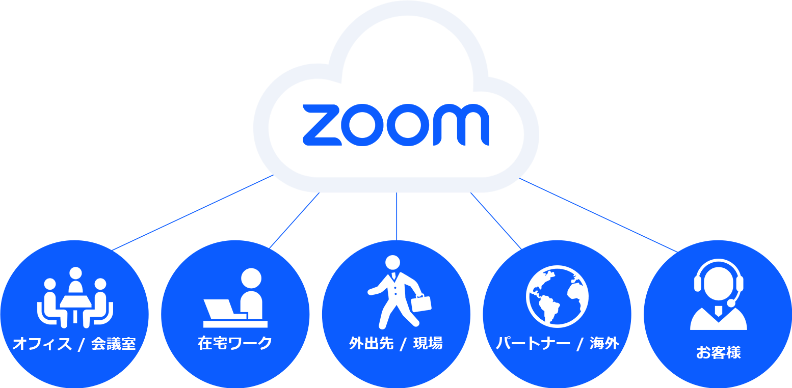 zoomを使った共創ワークイメージ図