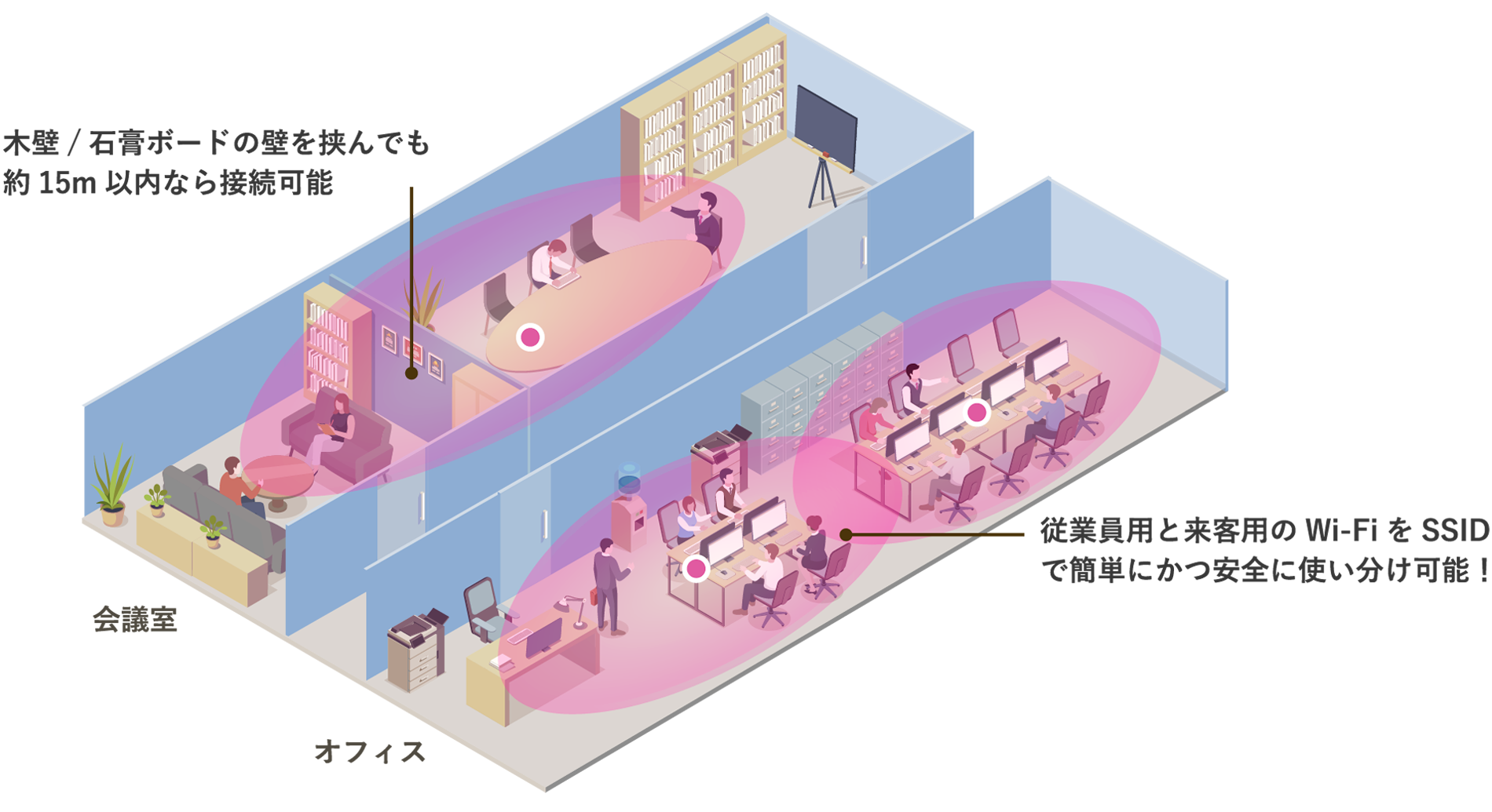 ハイエンドプラン 設置イメージ