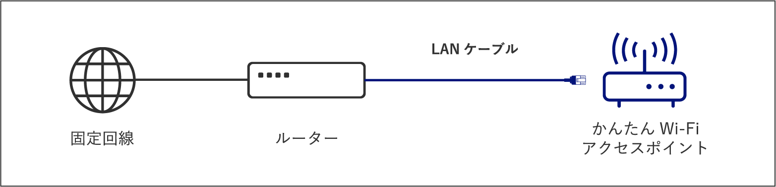 Wi-Fiアクセスポイント接続イメージ