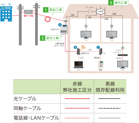 ファイル