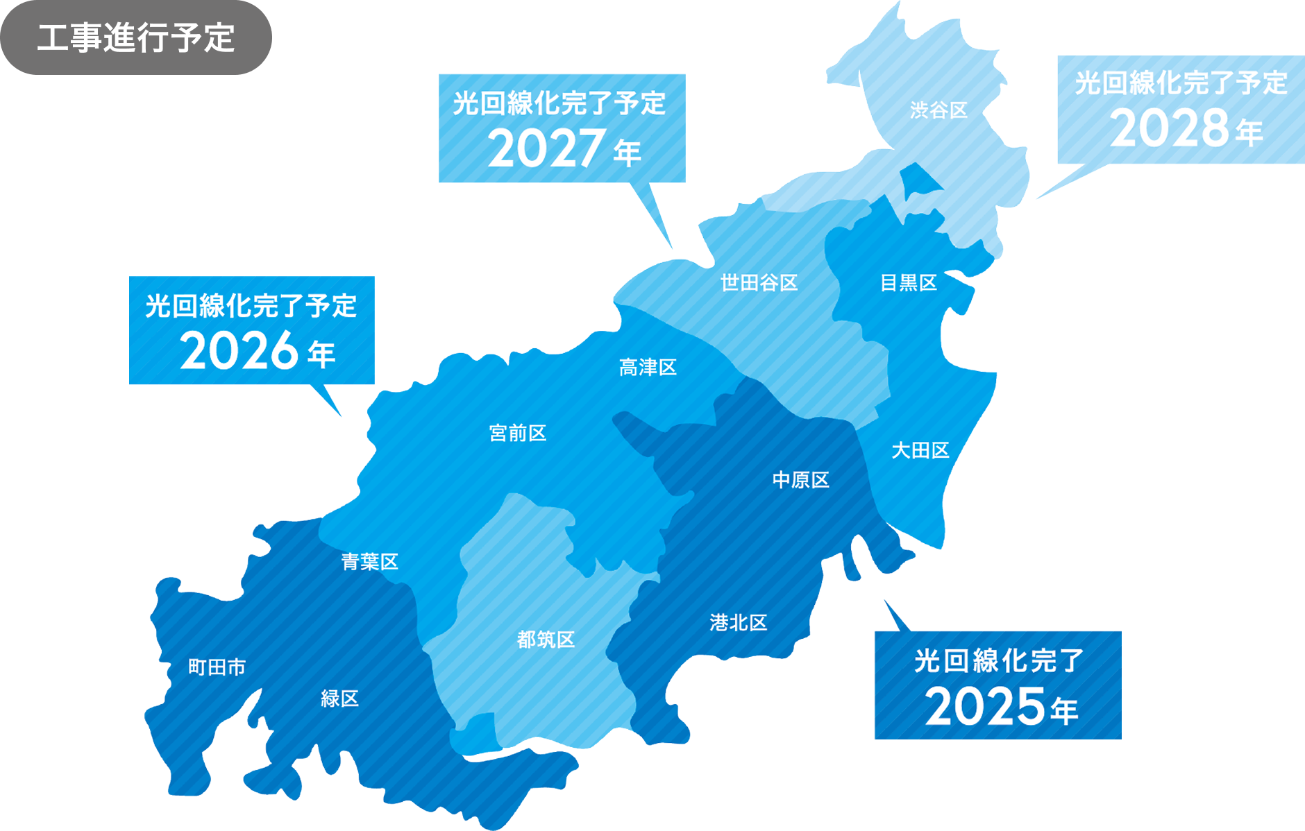 工事進行予定