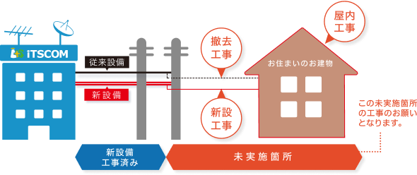 ファイル