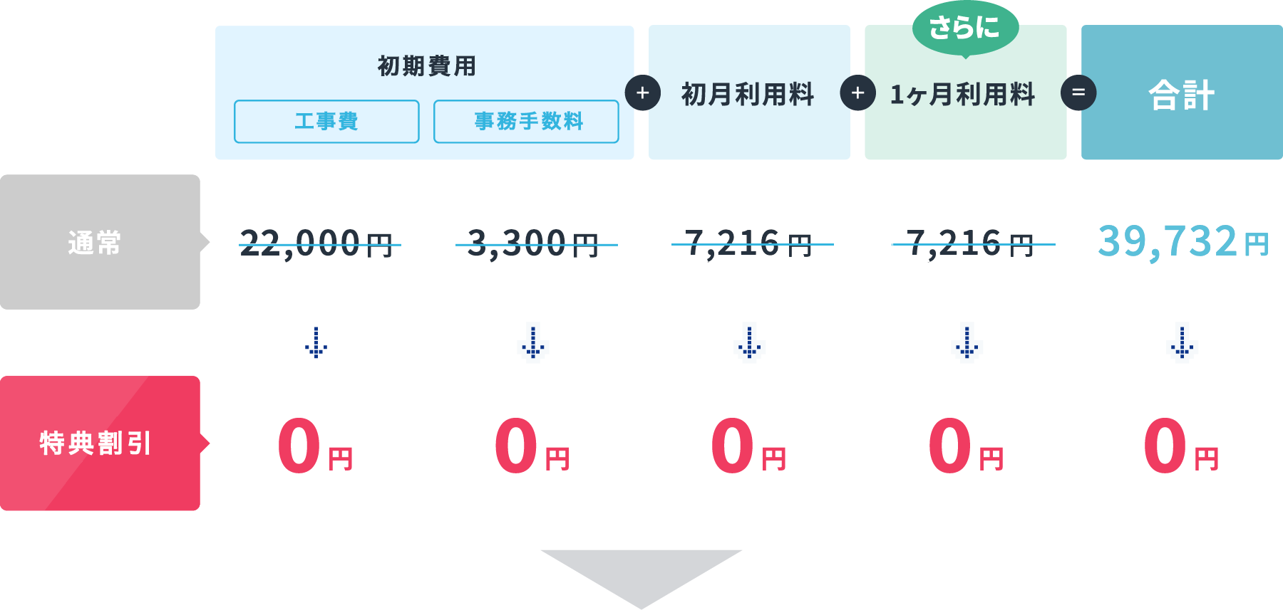 イメージ:料金表