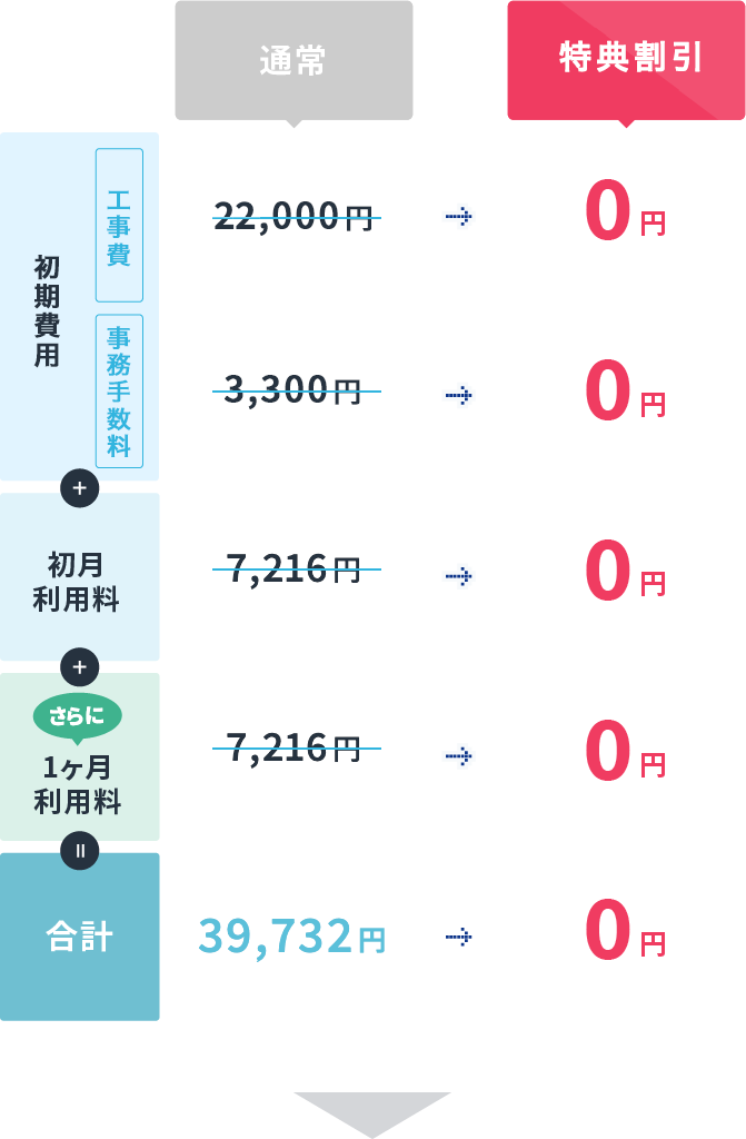 イメージ:料金表