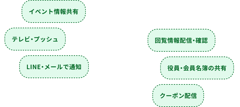 イベント情報共有、テレビ・プッシュ、回覧情報配信・確認、LINE・メールで通知、役員・会員名簿の共有、クーポン配信