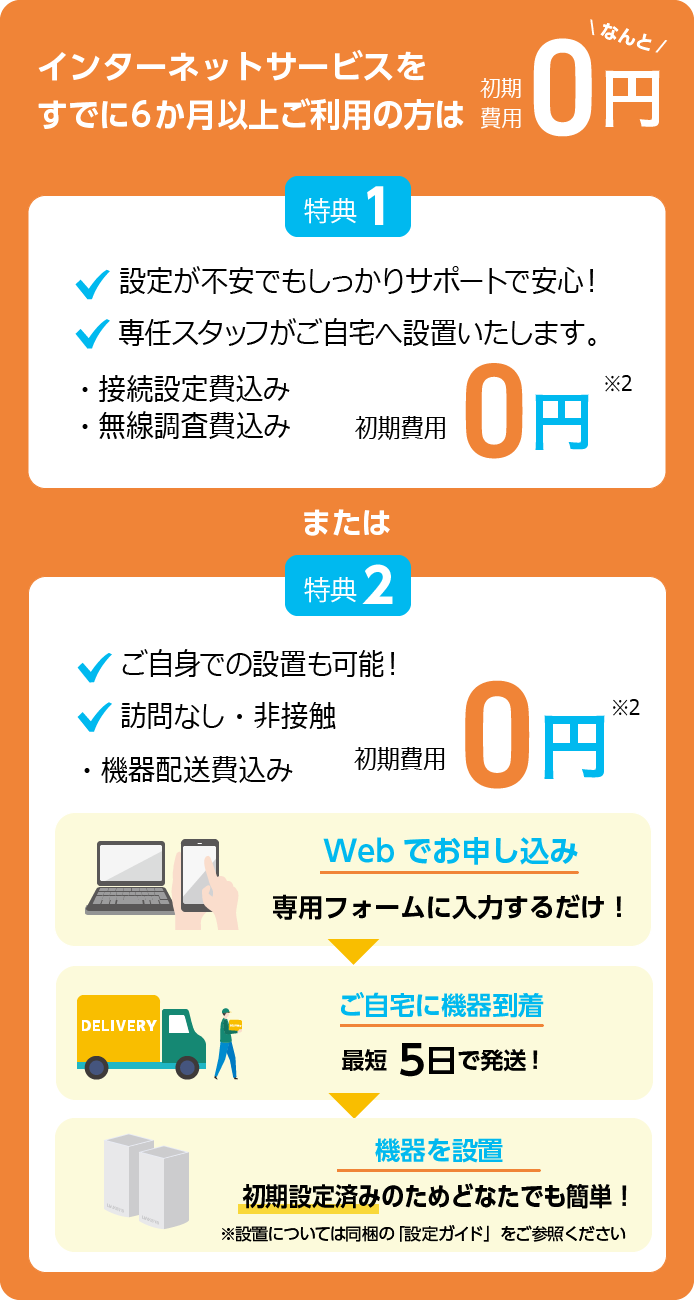 インターネットサービスをすでに6か月以上ご利用の方は初期費用なんと0円　特典1　設定が不安でもしっかりサポートで安心！　専任スタッフがご自宅へ設置いたします。・接続設定費込み・無線調査費込み　初期費用0円※2　または　特典2　ご自身での設置も可能！訪問なし・非接触　・機器発送費込み　初期費用0円※2　Webでお申し込み 専用フォームに入力するだけ！　ご自宅に機器到着 最短5日5日で発送！　機器設置 初期設定済みのためどなたでも簡単！※設置については同梱の「設定ガイド」をご参照ください