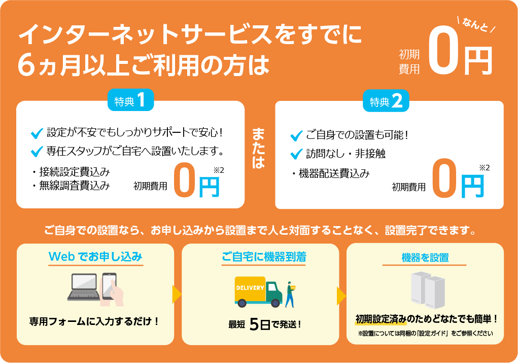 インターネットサービスをすでに6か月以上ご利用の方は初期費用なんと0円　特典1　設定が不安でもしっかりサポートで安心！　専任スタッフがご自宅へ設置いたします。・接続設定費込み・無線調査費込み　初期費用0円※2　または　特典2　ご自身での設置も可能！訪問なし・非接触　・機器発送費込み　初期費用0円※2　Webでお申し込み 専用フォームに入力するだけ！　ご自宅に機器到着 最短5日5日で発送！　機器設置 初期設定済みのためどなたでも簡単！※設置については同梱の「設定ガイド」をご参照ください