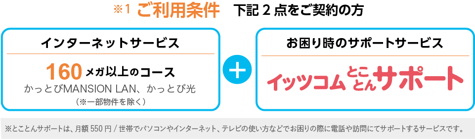 インターネットサービス160メガ以上コース（かっとび MANSION LAN/かっとび光を除く）+お困り時のサポートサービス　イッツコムとことんサポート　※とことんサポートは、月額550円/世帯でパソコンやインターネット、テレビの使い方などでお困りの際に電話や訪問にてサポートするサービスです。