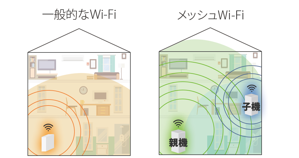 メッシュWi-Fiのルーターイメージ