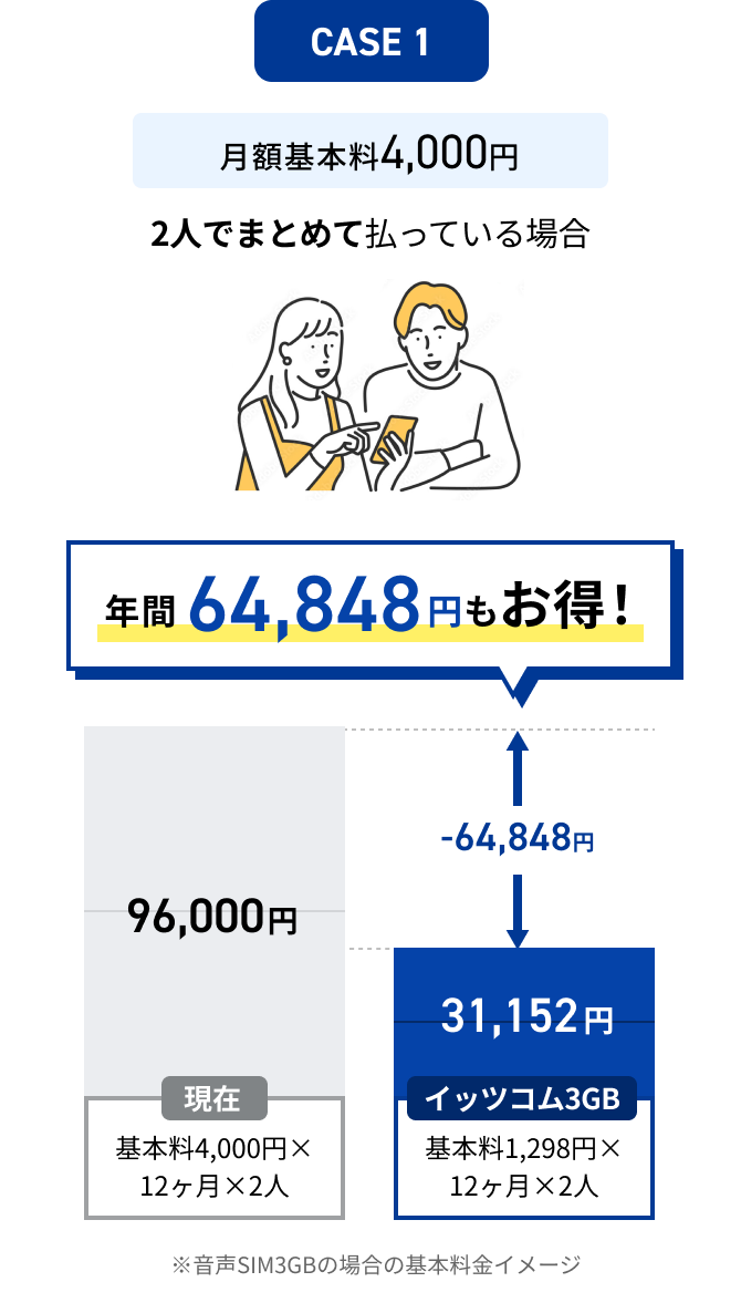 2人でまとめて払っている場合