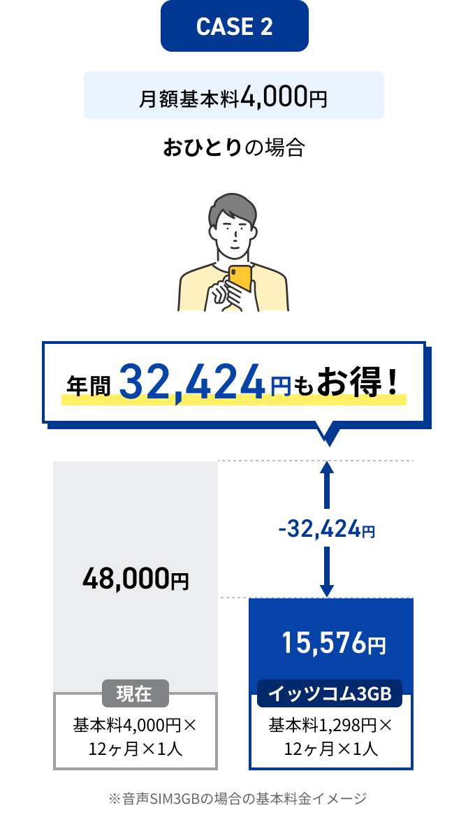 おひとりの場合