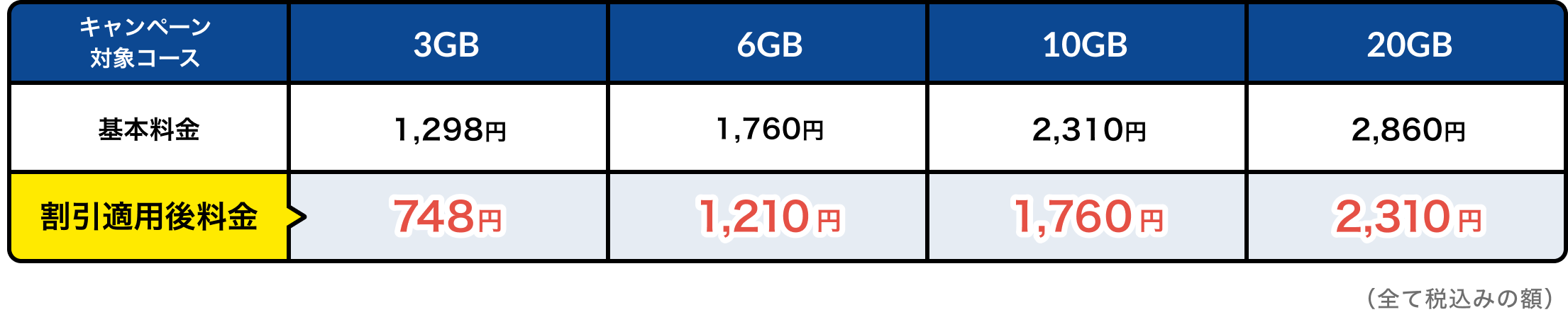 料金表