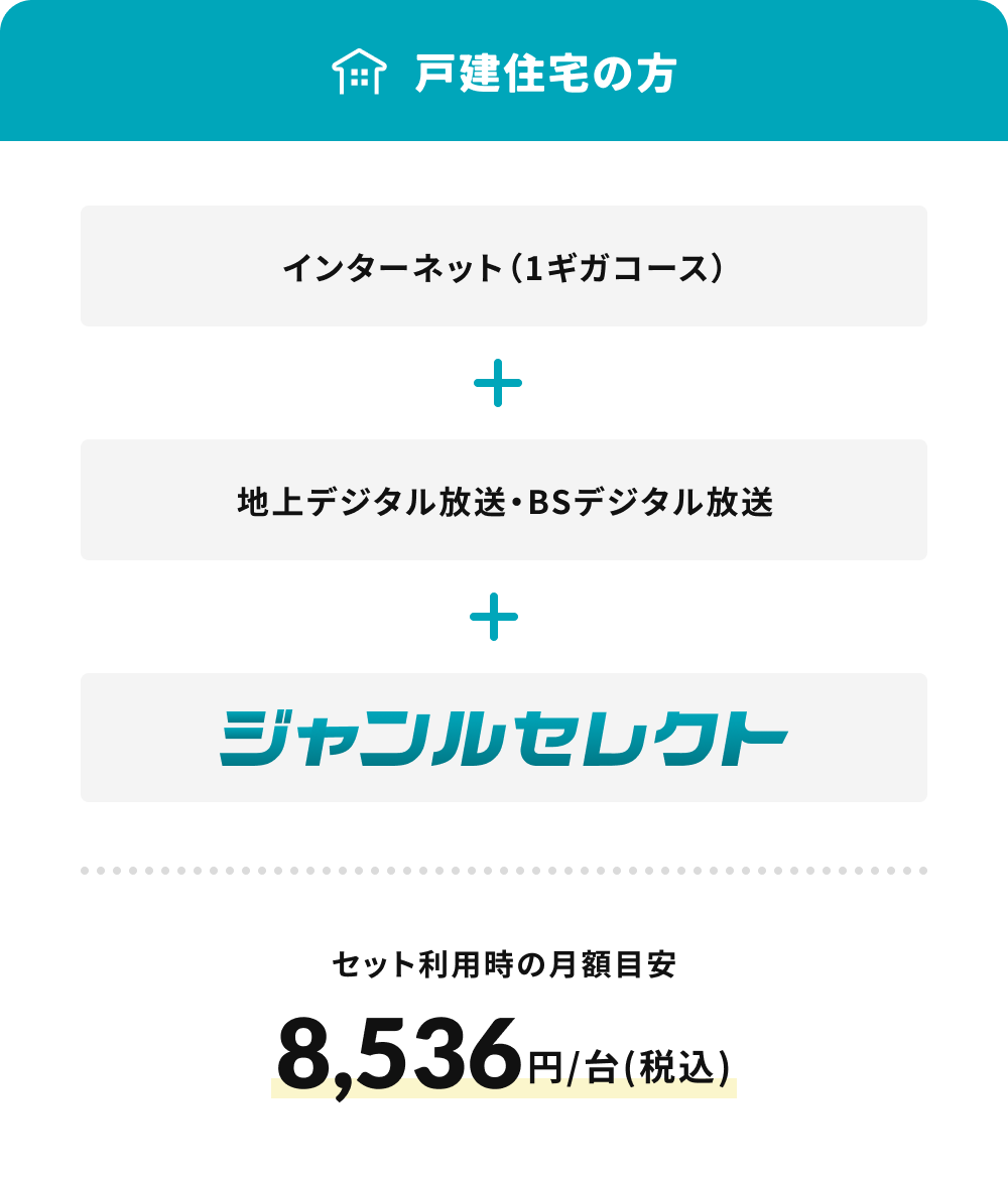 戸建住宅の方・インターネット（1ギガコース）+ 地上デジタル放送・BSデジタル放送 + ジャンルセレクト・セット利用時の月額目安　8,536円/台(税込)
