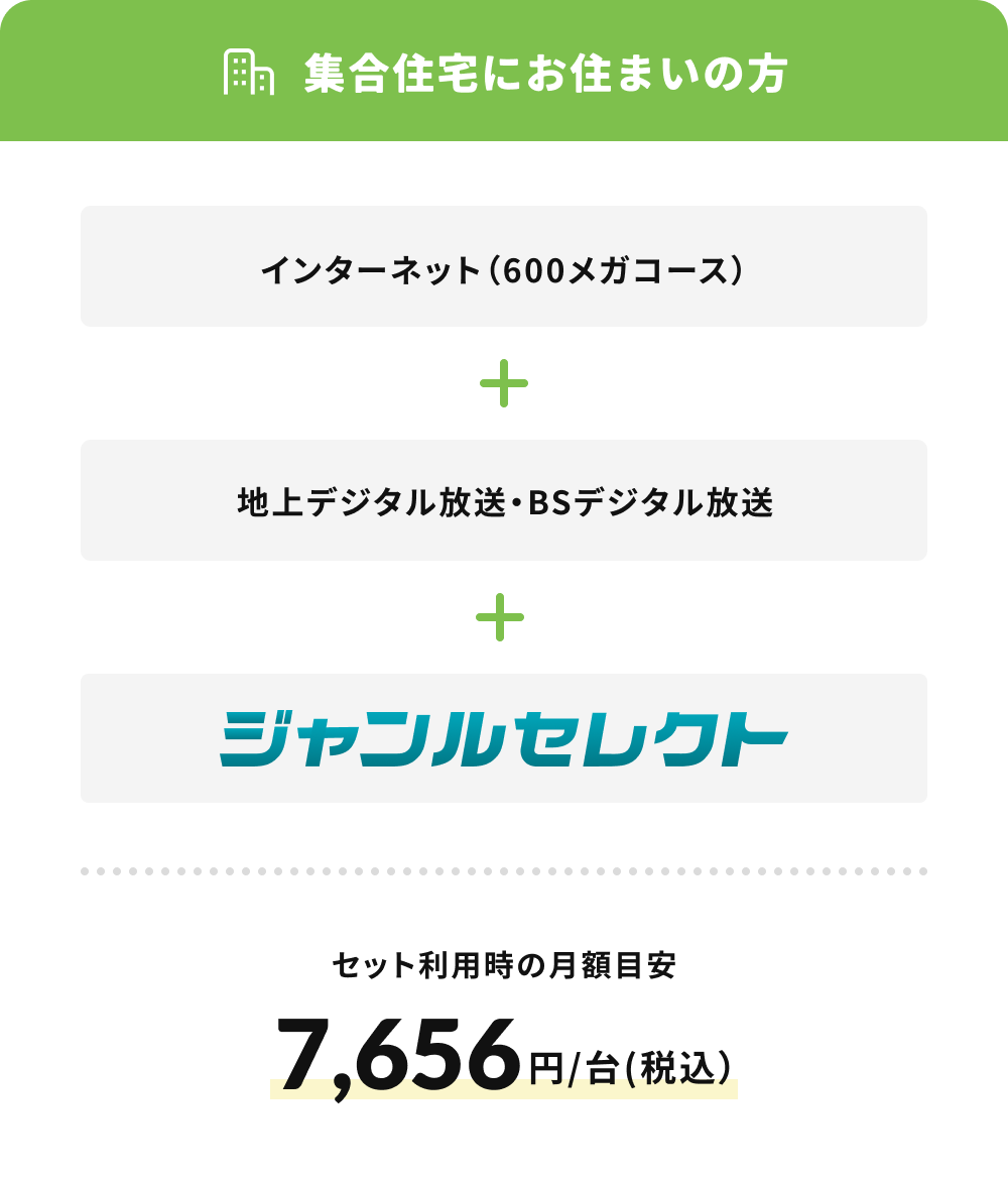 集合住宅にお住まいの方・インターネット（600メガコース）+ 地上デジタル放送・BSデジタル放送 + ジャンルセレクト・セット利用時の月額目安　7,656円/台(税込)