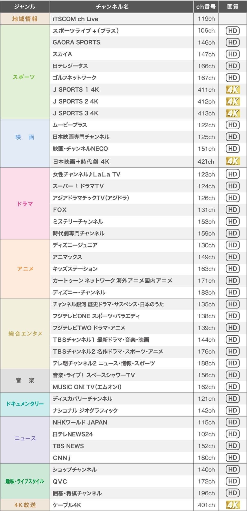 基本チャンネル［40ch］