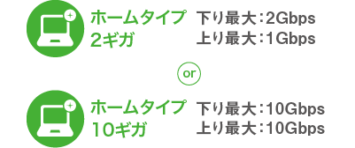 10ギガホームタイプ or 2ギガホームタイプ