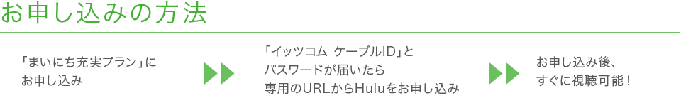 お申し込みの方法