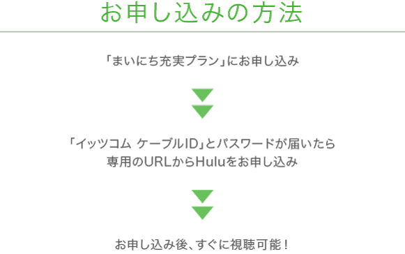 お申し込みの方法