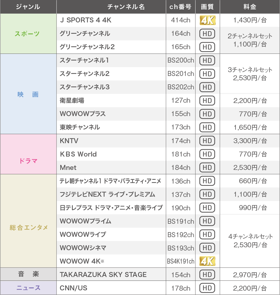 オプションチャンネル［21ch］