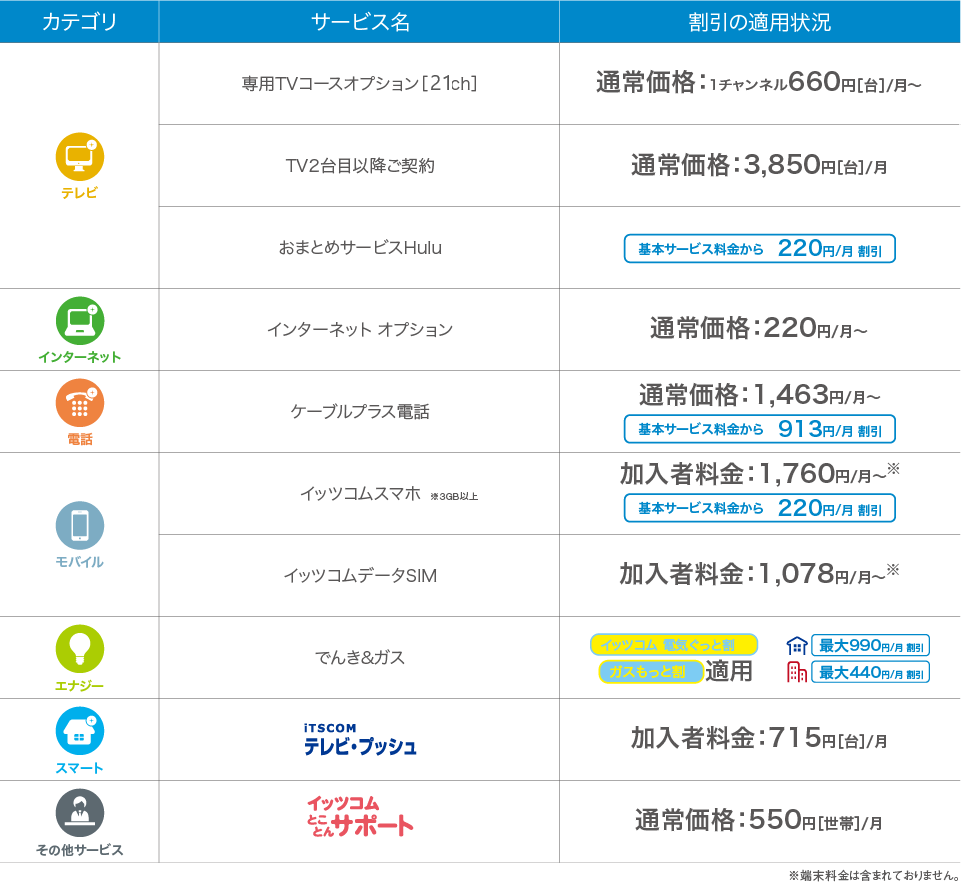 おてがるチョイス！