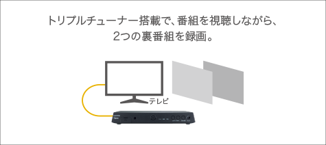 トリプルチューナー搭載で、番組を視聴しながら、2つの裏番組を録画。