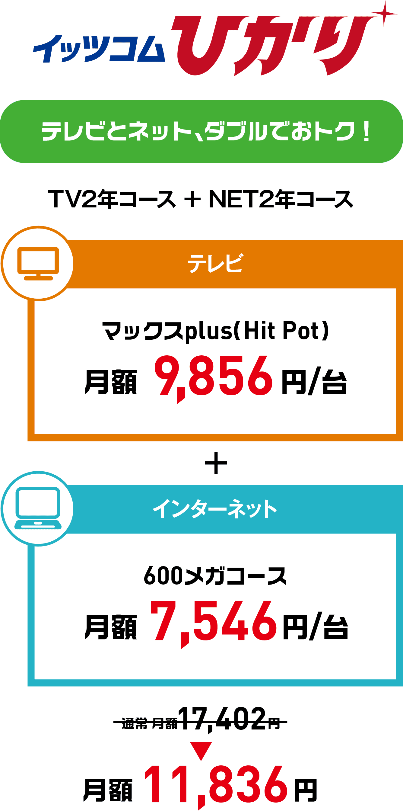イッツコムひかりマンションタイプ テレビとネット、ダブルでおトク!TV2年コース + NET2年コース テレビ:マックスplus(Hit Pot)月額9,856円/台+インターネット:600メガコース月額7,546円/台 通常 月額17,402円が月額11,836円