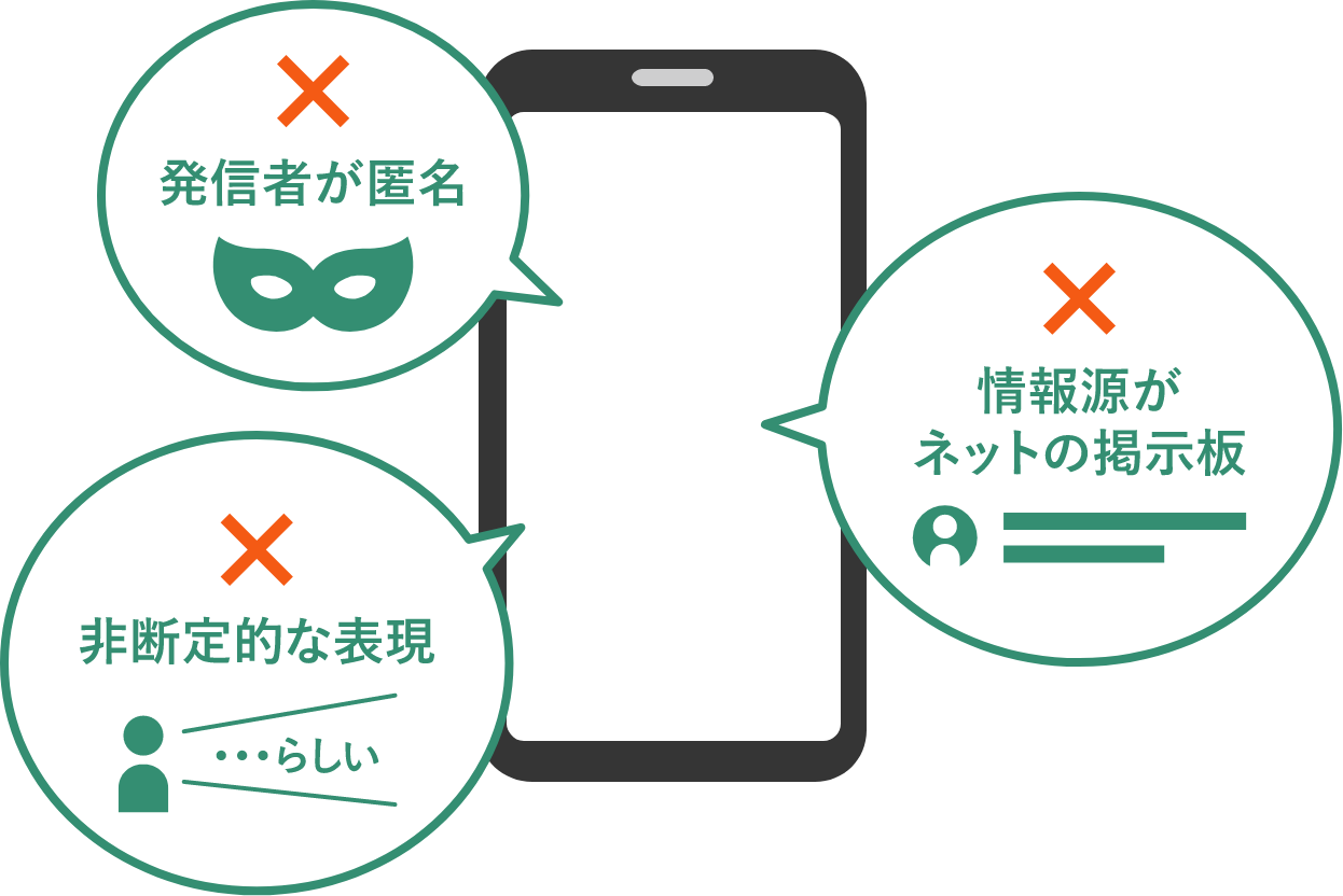 ×発信者が匿名 ×情報源がネットの掲示板 ×非断定的な表現