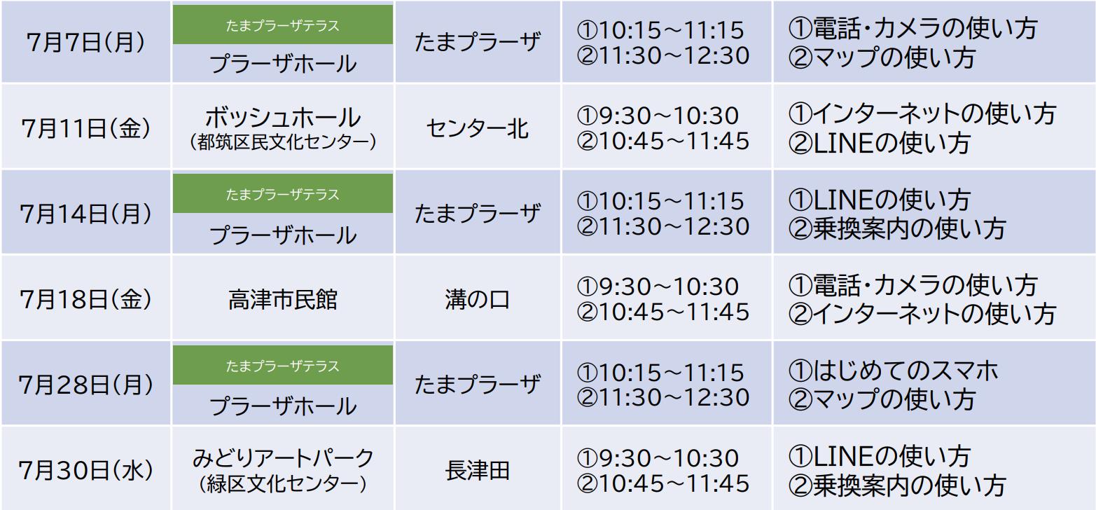 【実施日】 【実施日】