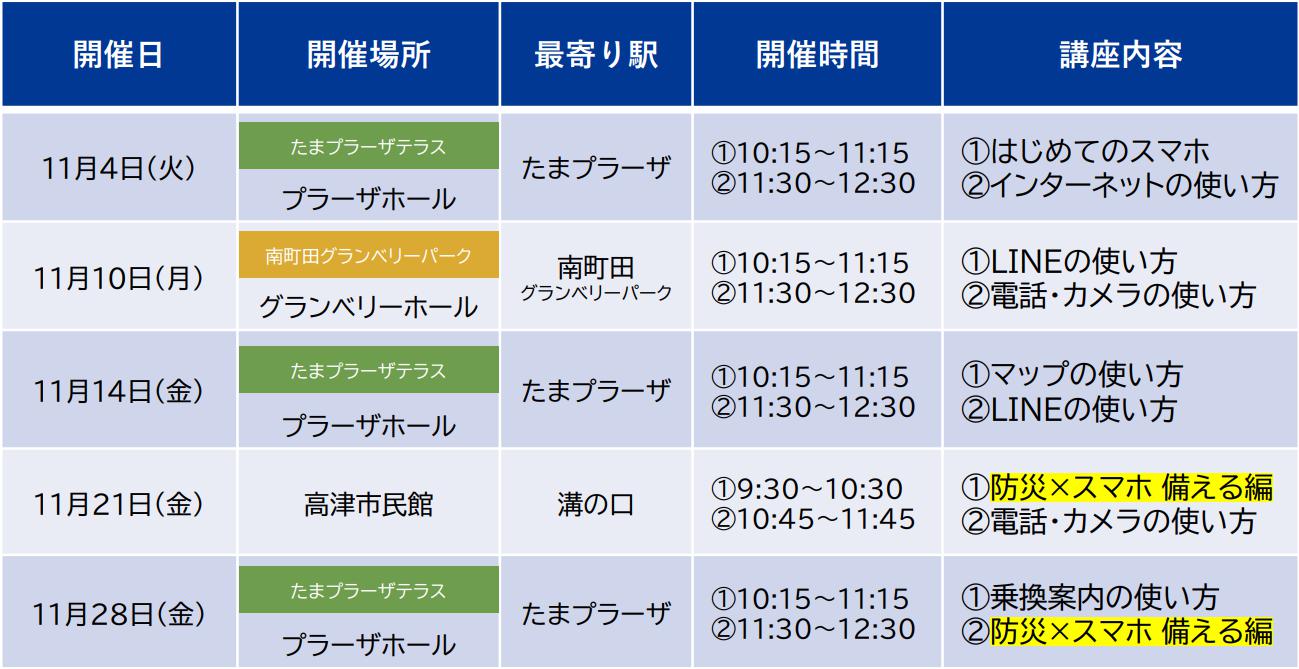 【実施日】 【実施日】