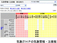 気象庁ＨＰの気象警報・注意報